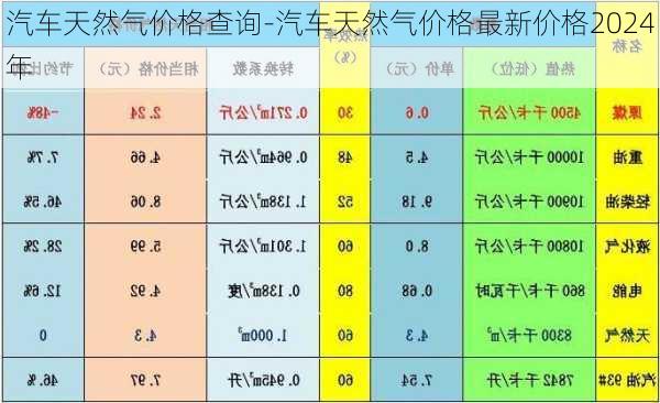 汽车天然气价格查询-汽车天然气价格最新价格2024年