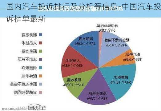 国内汽车投诉排行及分析等信息-中国汽车投诉榜单最新