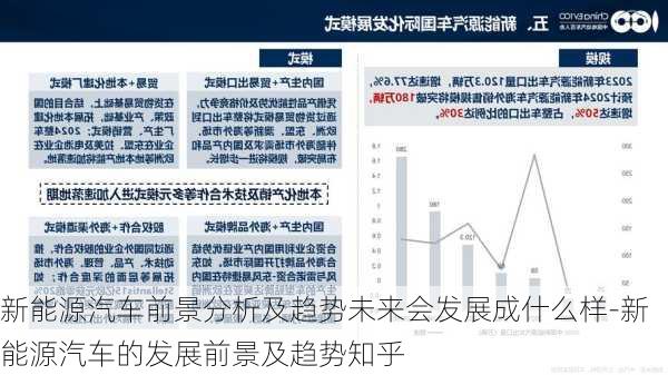 新能源汽车前景分析及趋势未来会发展成什么样-新能源汽车的发展前景及趋势知乎