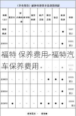 福特 保养费用-福特汽车保养费用