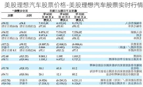 美股理想汽车股票价格-美股理想汽车股票实时行情