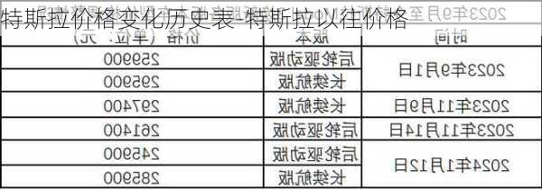 特斯拉价格变化历史表-特斯拉以往价格