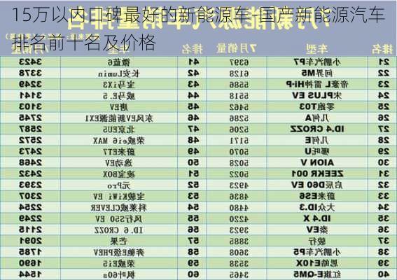 15万以内口碑最好的新能源车-国产新能源汽车排名前十名及价格