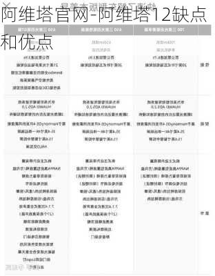 阿维塔官网-阿维塔12缺点和优点