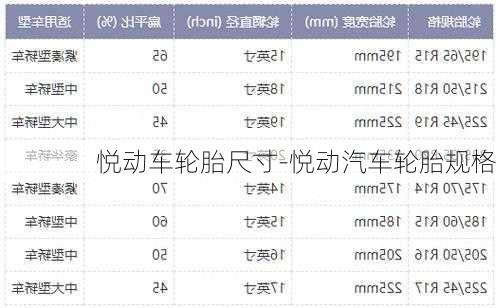 悦动车轮胎尺寸-悦动汽车轮胎规格