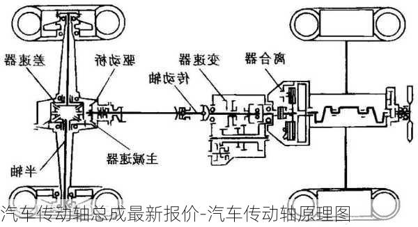 汽车传动轴总成最新报价-汽车传动轴原理图