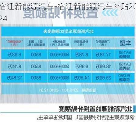 宿迁新能源汽车-宿迁新能源汽车补贴2024