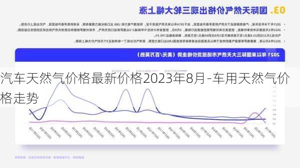 汽车天然气价格最新价格2023年8月-车用天然气价格走势