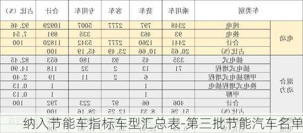 纳入节能车指标车型汇总表-第三批节能汽车名单