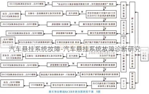 汽车悬挂系统故障-汽车悬挂系统故障诊断研究