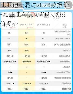 比亚迪秦混动2023款报价-比亚迪秦混动2023款报价多少