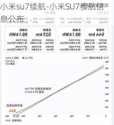 小米su7续航-小米SU7续航信息公布