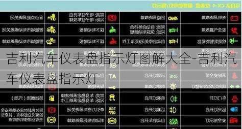 吉利汽车仪表盘指示灯图解大全-吉利汽车仪表盘指示灯