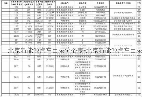 北京新能源汽车目录价格表-北京新能源汽车目录