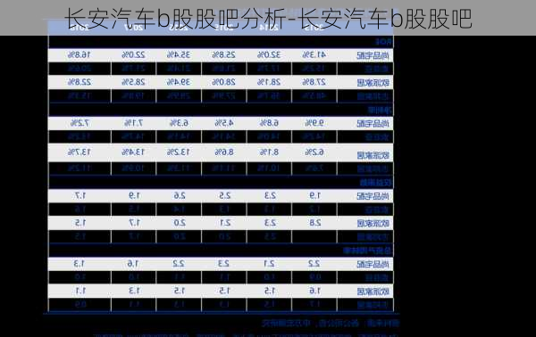 长安汽车b股股吧分析-长安汽车b股股吧