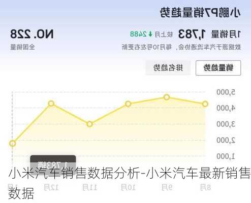 小米汽车销售数据分析-小米汽车最新销售数据