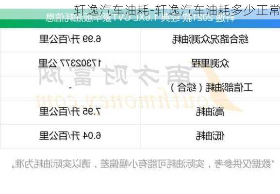 轩逸汽车油耗-轩逸汽车油耗多少正常