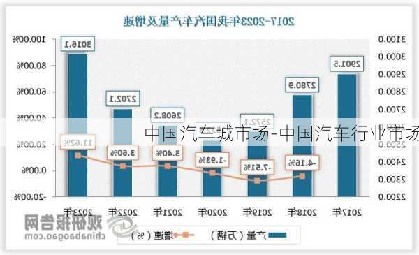 中国汽车城市场-中国汽车行业市场