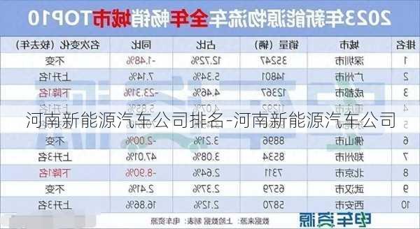 河南新能源汽车公司排名-河南新能源汽车公司