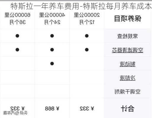 特斯拉一年养车费用-特斯拉每月养车成本