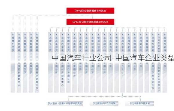 中国汽车行业公司-中国汽车企业类型