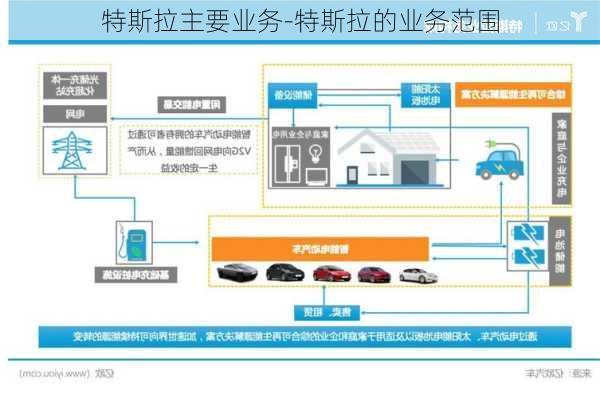 特斯拉主要业务-特斯拉的业务范围