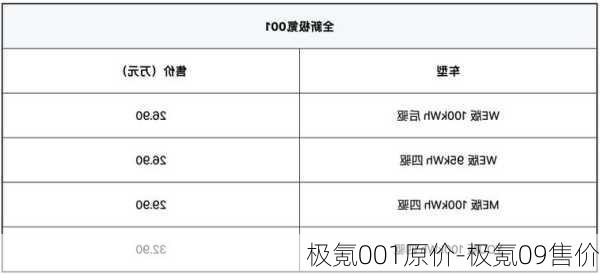 极氪001原价-极氪09售价