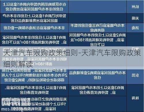 天津汽车限购政策细则-天津汽车限购政策细则解读