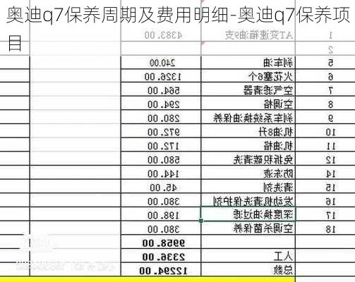 奥迪q7保养周期及费用明细-奥迪q7保养项目