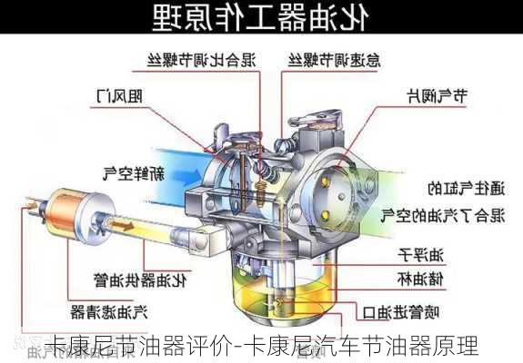 卡康尼节油器评价-卡康尼汽车节油器原理