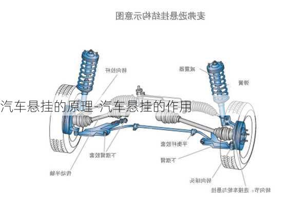 汽车悬挂的原理-汽车悬挂的作用