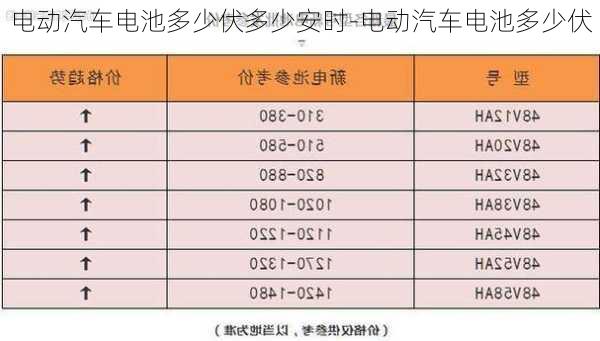 电动汽车电池多少伏多少安时-电动汽车电池多少伏