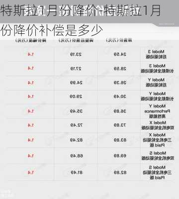 特斯拉1月份降价-特斯拉1月份降价补偿是多少