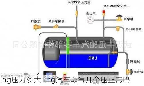 lng压力多大-lng汽车燃气几个压正常吗