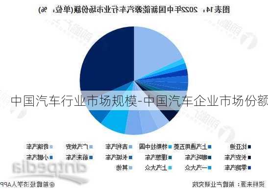 中国汽车行业市场规模-中国汽车企业市场份额