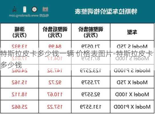 特斯拉皮卡多少钱一辆 价格表图片-特斯拉皮卡多少钱