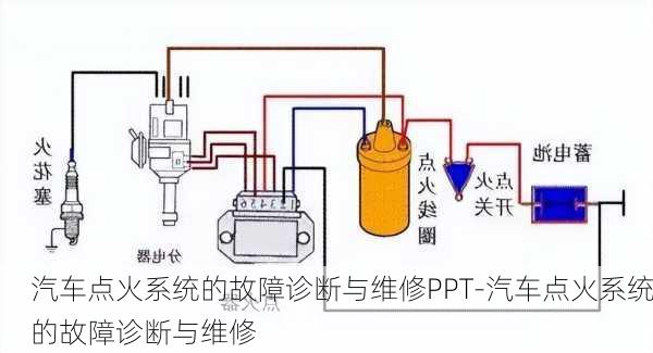 汽车点火系统的故障诊断与维修PPT-汽车点火系统的故障诊断与维修