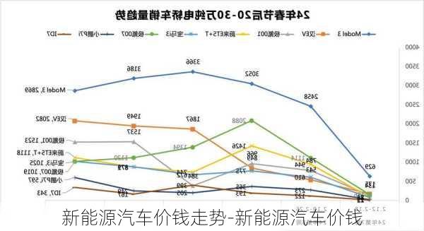 新能源汽车价钱走势-新能源汽车价钱