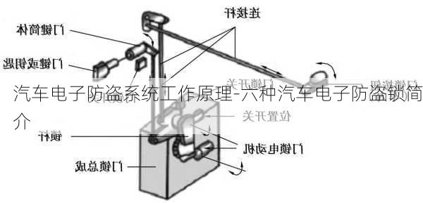 汽车电子防盗系统工作原理-六种汽车电子防盗锁简介