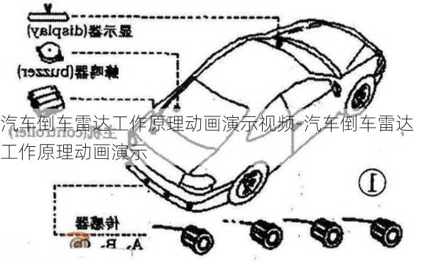 汽车倒车雷达工作原理动画演示视频-汽车倒车雷达工作原理动画演示