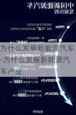 为什么发展新能源汽车-为什么发展新能源汽车产业