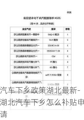 汽车下乡政策湖北最新-湖北汽车下乡怎么补贴申请