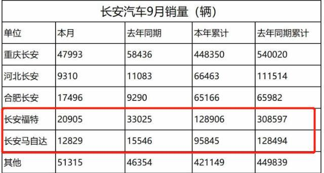 长安汽车为何下跌-长安汽车大涨原因