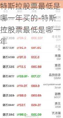 特斯拉股票最低是哪一年买的-特斯拉股票最低是哪一年