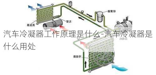 汽车冷凝器工作原理是什么-汽车冷凝器是什么用处