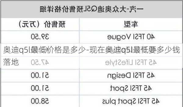 奥迪q5l最低价格是多少-现在奥迪q5l最低要多少钱落地