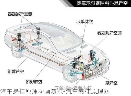 汽车悬挂原理动画演示-汽车悬挂原理图