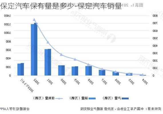 保定汽车保有量是多少-保定汽车销量