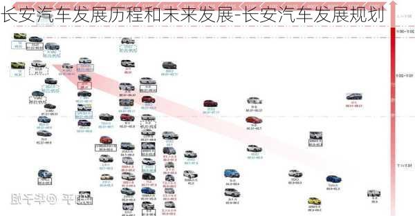 长安汽车发展历程和未来发展-长安汽车发展规划