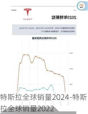 特斯拉全球销量2024-特斯拉全球销量2022